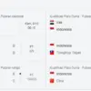 apakah timnas indonesia lolos piala dunia
