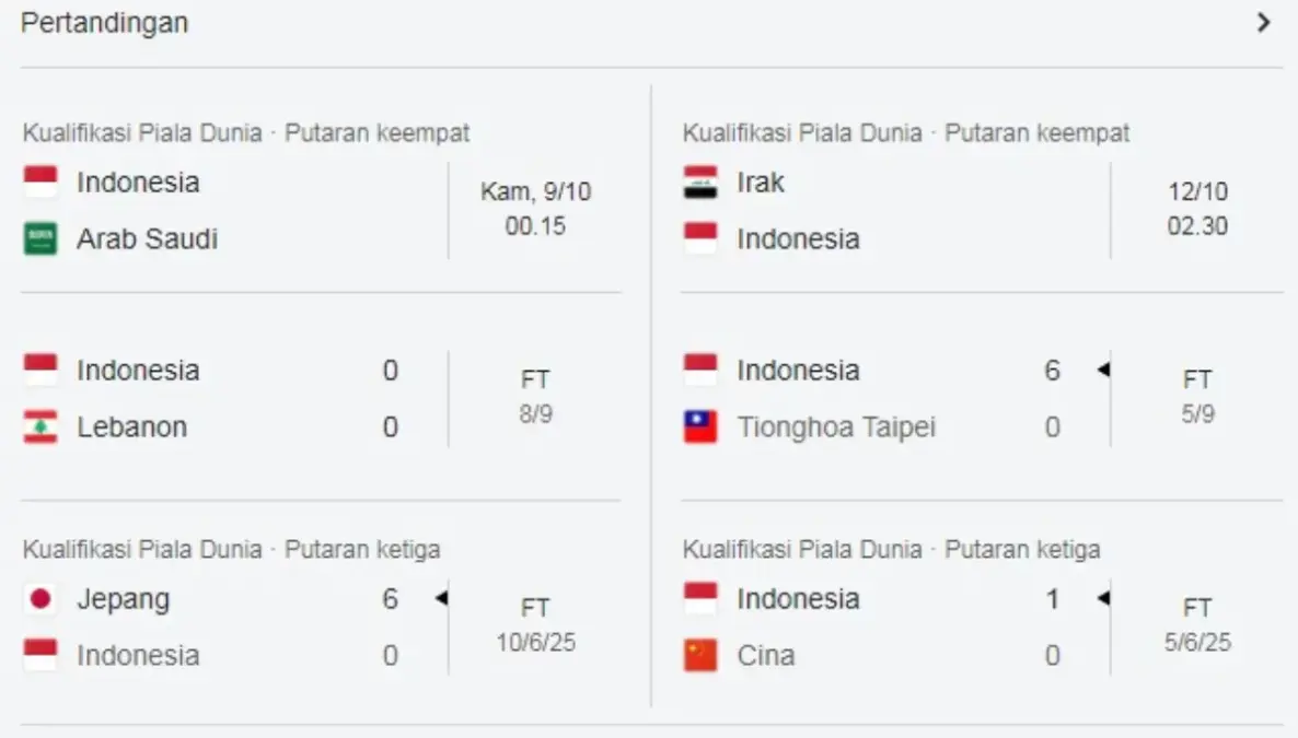 apakah timnas indonesia lolos piala dunia