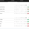 klasemen persib bandung acl 2