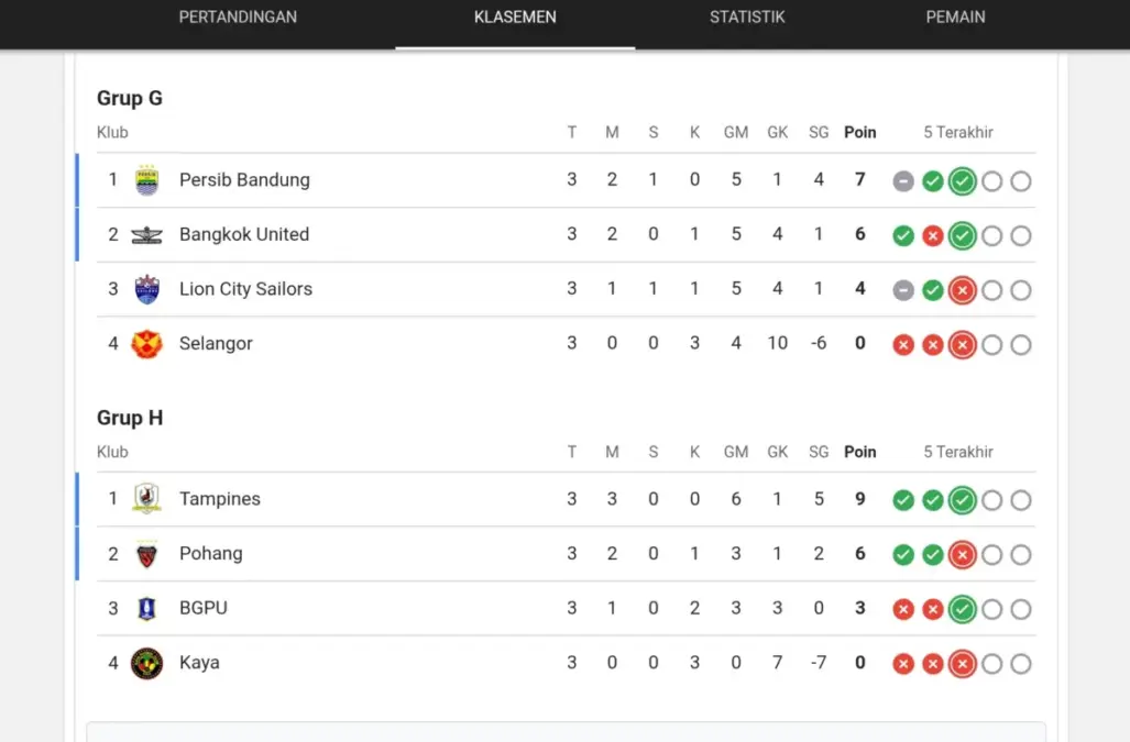 Klasemen Persib Bandung di ACL Two 2025/2026: 'Kedinginan' di Puncak Grup G! klasemen persib bandung acl 2