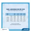 Tabel Angsuran BRI KUR 2025
