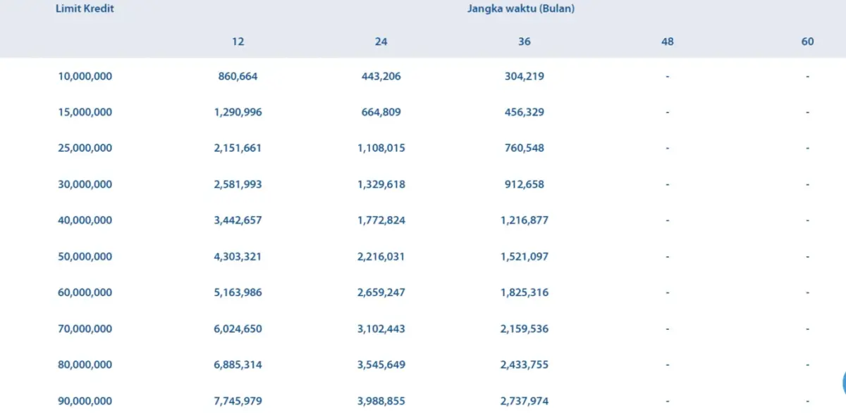 Tabel Angsuran KUR Mandiri 2025