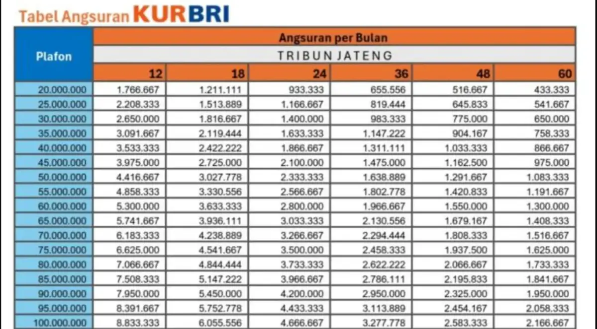 Angsuran KUR BRI 2025