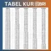 tabel angsuran kur bri 2025