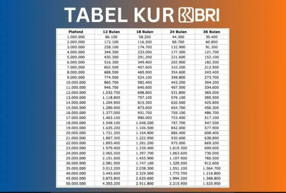 tabel angsuran kur bri 2025