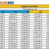 Tabel Angsuran KUR BRI 2025